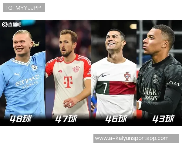 三位顶级前锋数据对比哈兰德凯恩姆巴佩各自表现如何